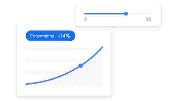 A Selo AI dashboard UI chart projects conversions based on budget.