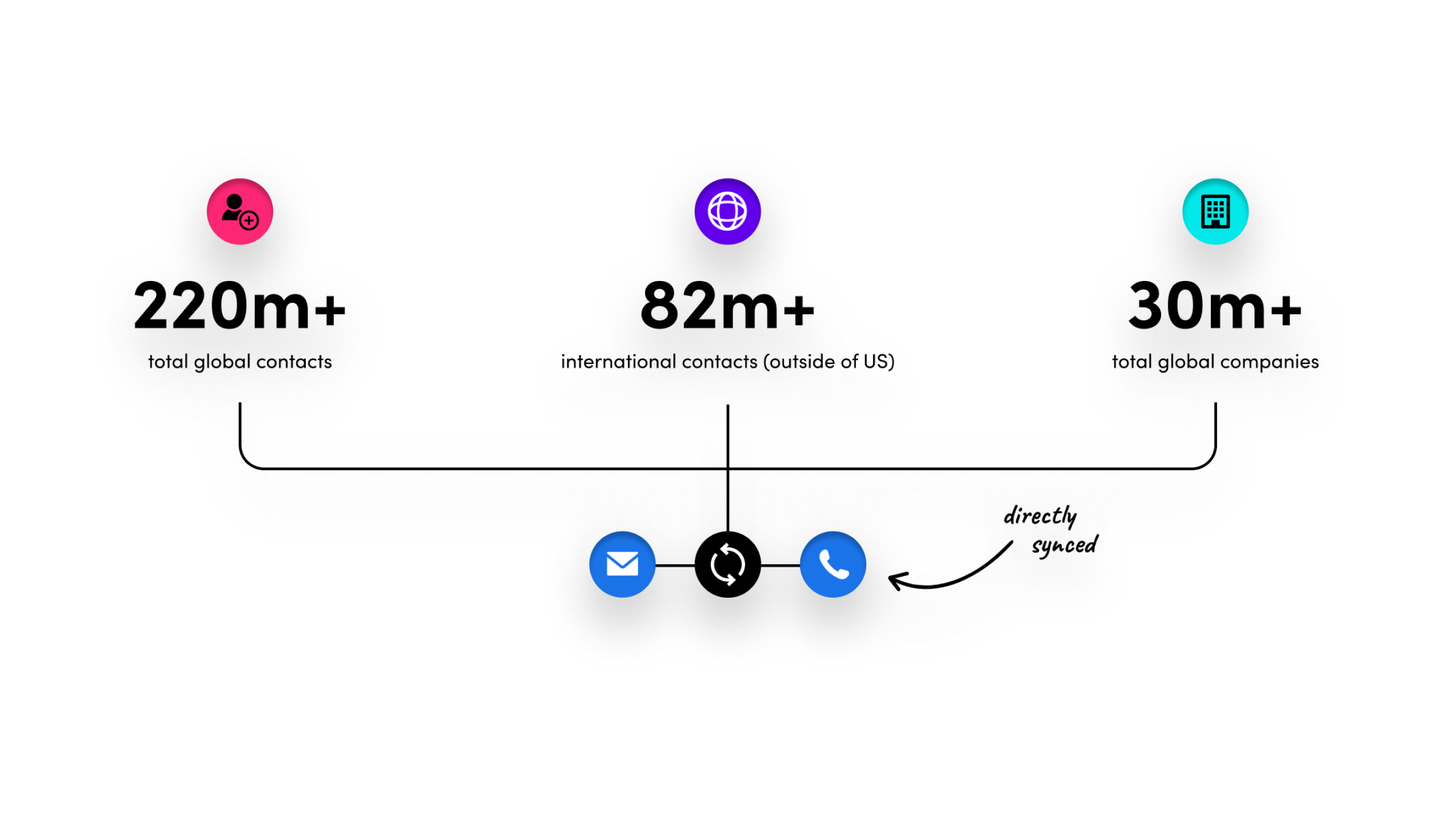 Illustration of three people connected by a circle, around the Selo AI logo.